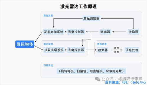 從模擬芯片巨頭亞德諾ADI布局臺(tái)積電日本廠，透視中國(guó)車用傳感器“小巨人”的成長(zhǎng)機(jī)遇與挑戰(zhàn)