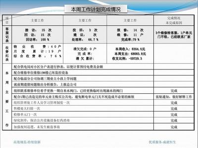 物業(yè)公司8月第四周工作完成情況及9月第一周計劃