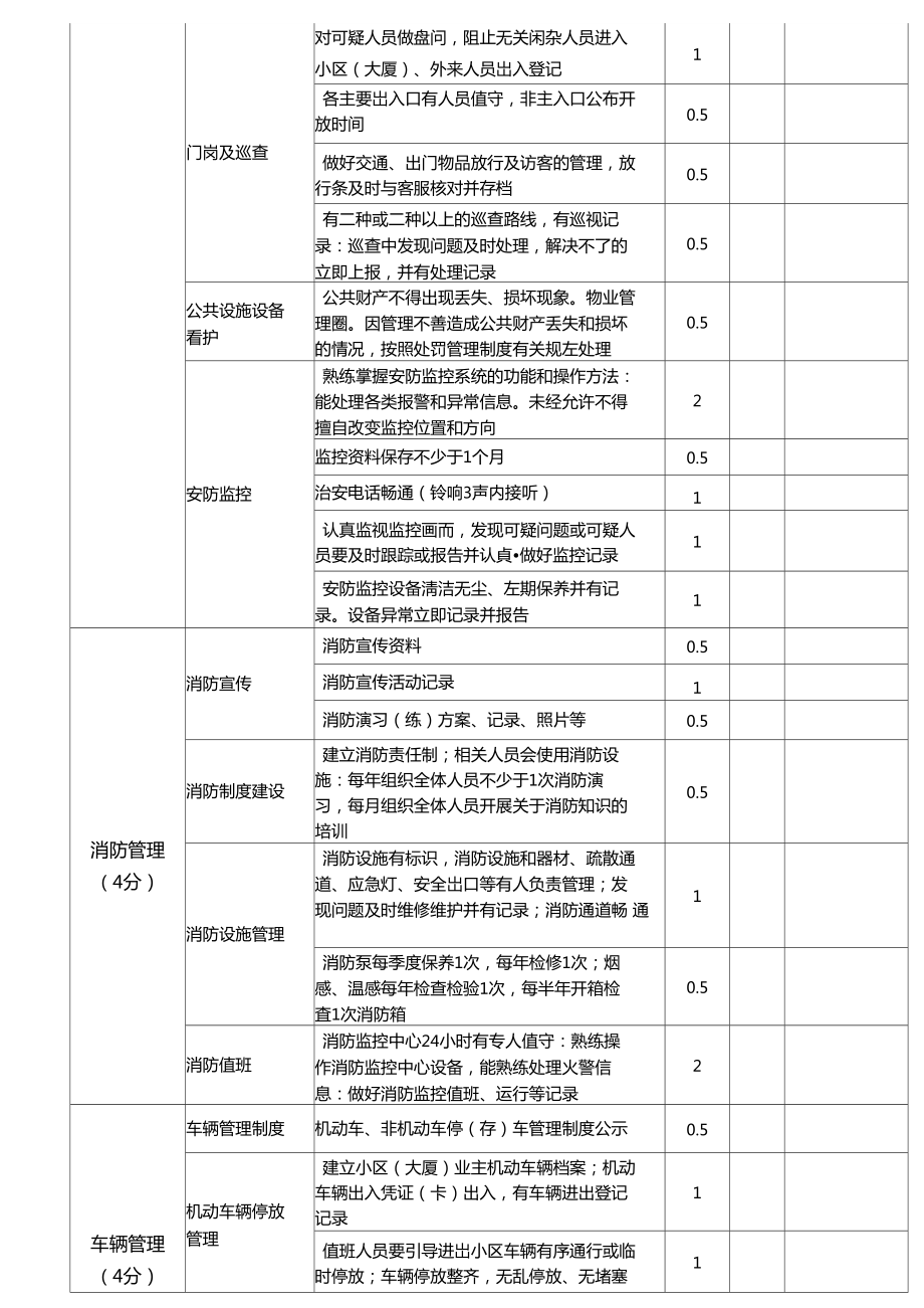 萬科物業(yè)服務(wù)品質(zhì)考核評分表及物業(yè)服務(wù)評估體系分析