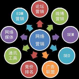 珠海360網(wǎng)站推廣公司,網(wǎng)站首頁(yè)優(yōu)化研發(fā)公司