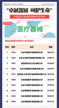 卓越器械,呵護生命 大連醫療器械經銷商評選活動