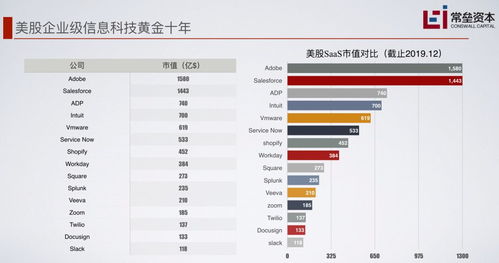 2019 年末,我們來(lái)一次放肆地投資復(fù)盤(pán)