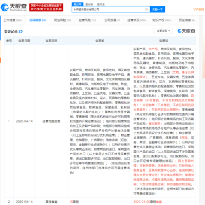 永輝超市經(jīng)營(yíng)范圍新增互聯(lián)網(wǎng)零售、互聯(lián)網(wǎng)藥品交易服務(wù)等